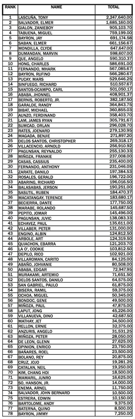 pgt ph live scoring today